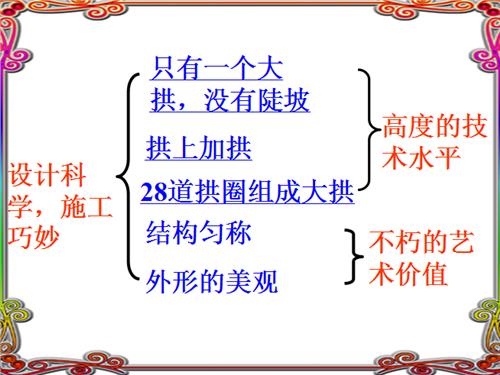 茅以升的故事主要内容 茅以升的《中国石拱桥》的主要内容