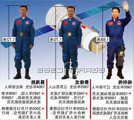 费俊龙近况 神六航天员费俊龙聂海胜近期将在全国巡回报告