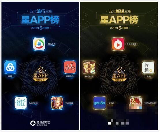 >明星跨界移动互联网 星APP5月榜成小型娱乐圈