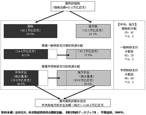 赵伟国和中央的关系 如何处理中央和地方的关系