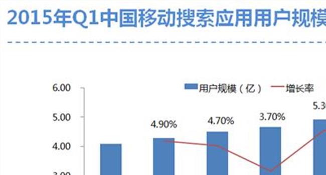 【艾媒咨詢2017年外賣】艾媒咨詢:2017年中國在線訂餐市場規模將達2045.6億元