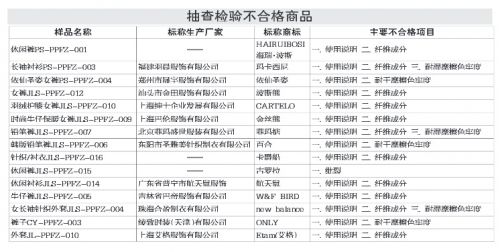 南帆电器 吉林省工商局发布流通领域电线电缆、家用电器类质量抽查检验结果