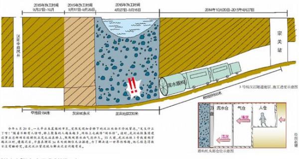 谢小青武汉2015 武汉融众国际2015年底难开业 如何破解招商难题?