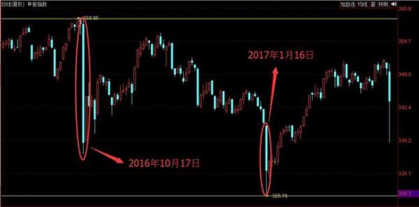 张春林股票书 张春林:王者荣耀归来 A股开启新热点