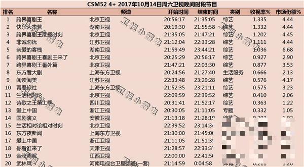 >被曝抄袭的《亲爱的客栈》为何比《青春旅社》收视高？有这三个理由