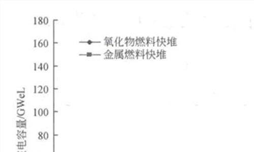 何祚庥快堆 何祚庥自称并非反核人士