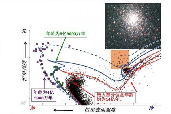 >李程远不远 李程远:三项天文学重大进展