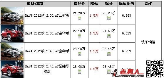>丰田RAV4现车市场价-优惠1.5万【组图】