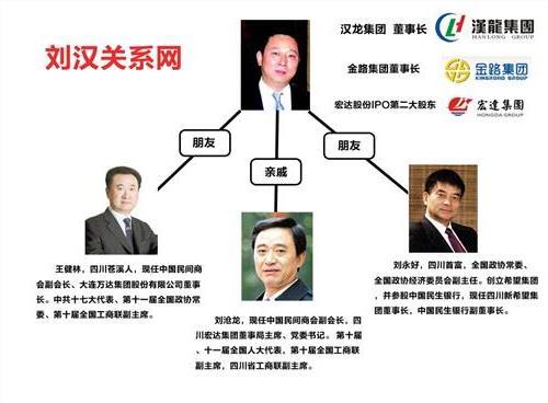 汉龙集团刘汉现任老婆