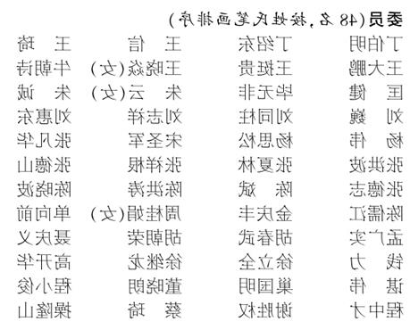 【安徽省政协委员名单】政协第十一届安徽省委员会委员名单(745名)