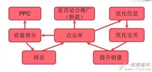 >柳实新手上路开车技巧 新手开车技巧 开直通车前的准备工作