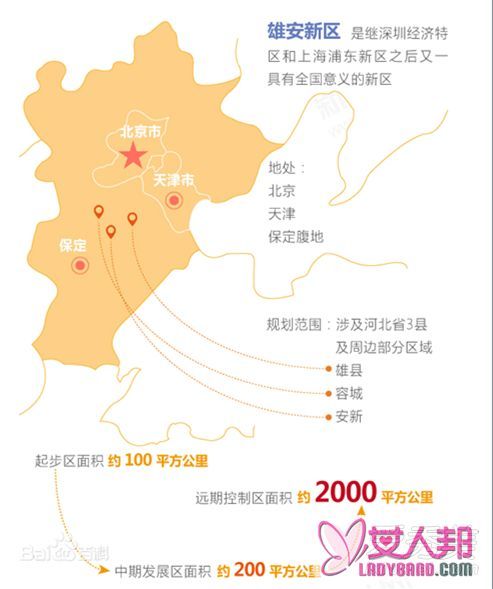 雄安新区和北京是什么关系？