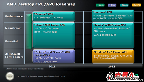 >AMD 2012年桌面/笔记本蓝图信息透露