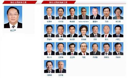 中国人民政治协商会议第七届全国委员会委