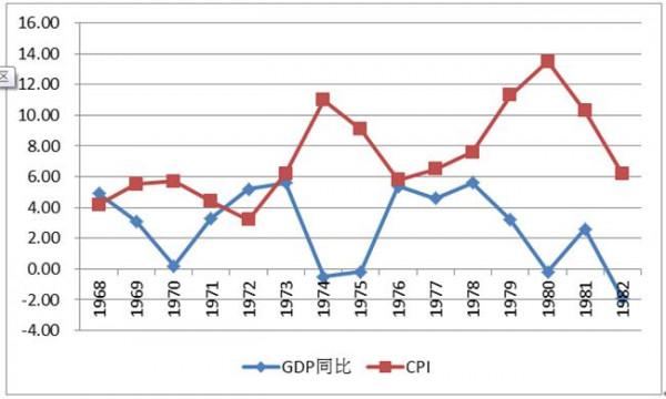 >张国栋通胀通缩 从日本经验看中国通胀:到底该担心滞胀还是通缩?
