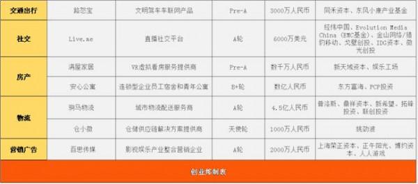 >个推方毅资产 大数据技术服务商个推完成4亿人民币D轮融资 伯乐纵横领投方