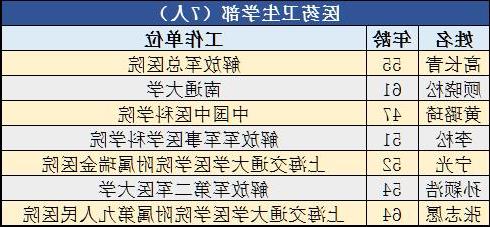 黄璐琦2015院士 他们为何当选2015年中国工程院增补院士?