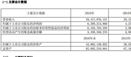 广汽集团股票 中金:新能源要求边际放宽 推荐广汽集团