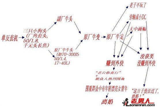 吸毒毁一生 单反穷三代！【组图】