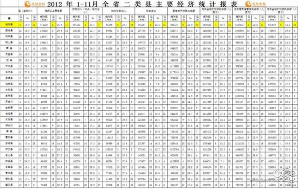 赵洪顺哪人 安徽省局主要负责人赵洪顺调研涡阳复烤厂