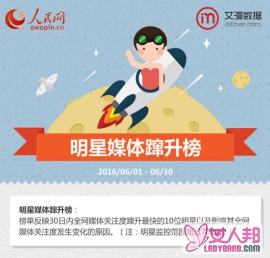 明星榜单：吴亦凡上榜喜忧参半 张艺兴演技获肯定