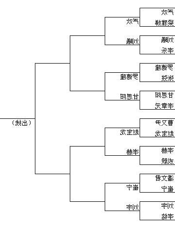 >王香如胡煜清 锐爽杯擂台性别大战王香如连克绿林 胡煜清千呼万唤不出来