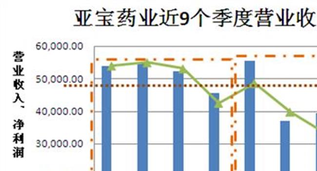 【亚宝药业股票行情】亚宝药业控股股东2310万股股份解除质押