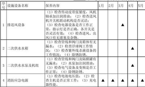 年度计划分类 河源市召开2018年度计划生育保险工作会议