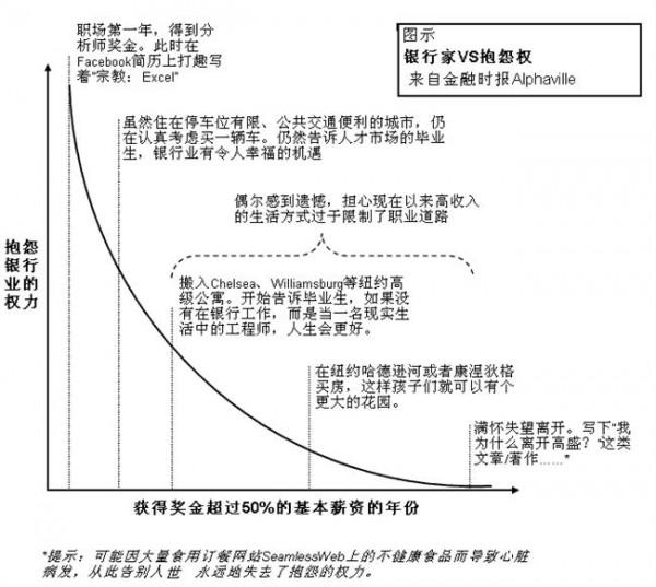 >孟宇高盛 高盛高管辞职信全文:我为什么离开高盛