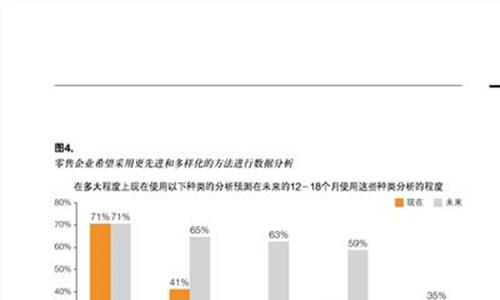 行业大数据平台 货拉拉公布行业大数据 广深搬家费用领跑全国