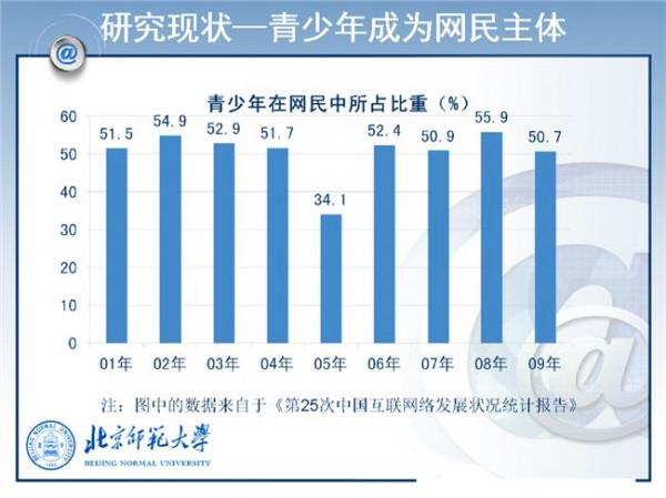 刘晓婷农民工在线阅读 河南全民阅读调查:青少年时间最长农民工最短