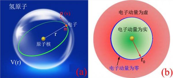 玻尔原子模型 当原子遇到量子学: 原子结构模型的建立(下)