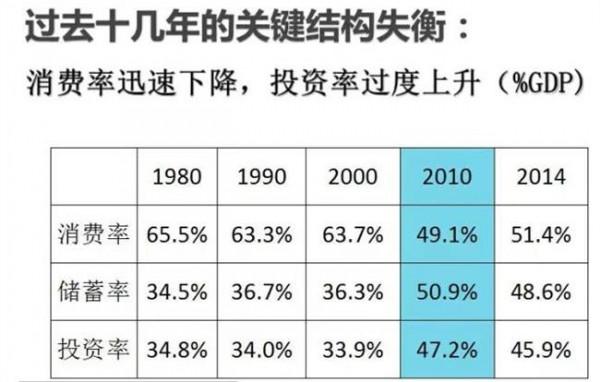 >王小鲁地下经济 王小鲁:未来2—3年内中国经济都将存下行压力