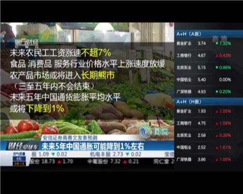 安信证券高善文:未来5年中国通胀可能降到1%左右
