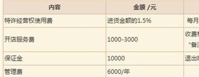 【优质姚太太批发】姚太太休闲食品加盟怎么样