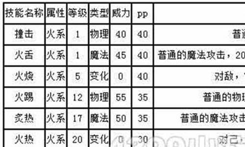 三尾狐陆生 强力冷门输出三尾狐 改版后稳定13W伤害堪比陆生