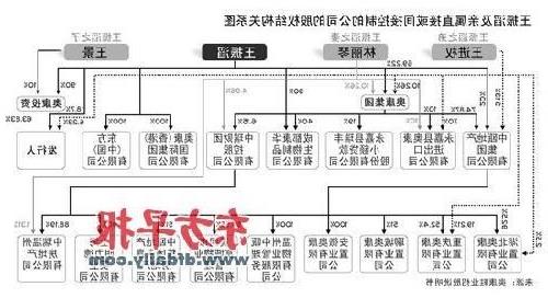 >王振滔身价 奥康王振滔家族身价身价直逼80亿元