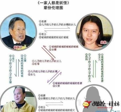 >[转载]翁帆父亲翁云光、杨振宁、重孙女小杨四人的关系