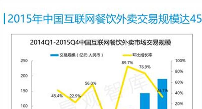 【易观国际电商报告】易观国际发布报告19e便民电商成为关注焦点