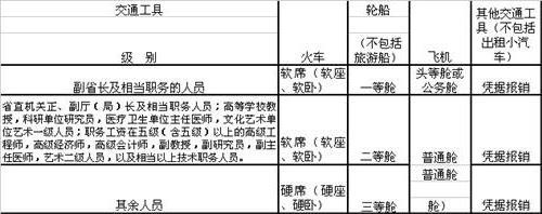 [转载]河南省省直机关和事业单位差旅费管理办法