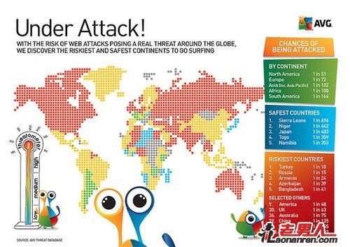 上网不安全:土耳其居首 中国第79