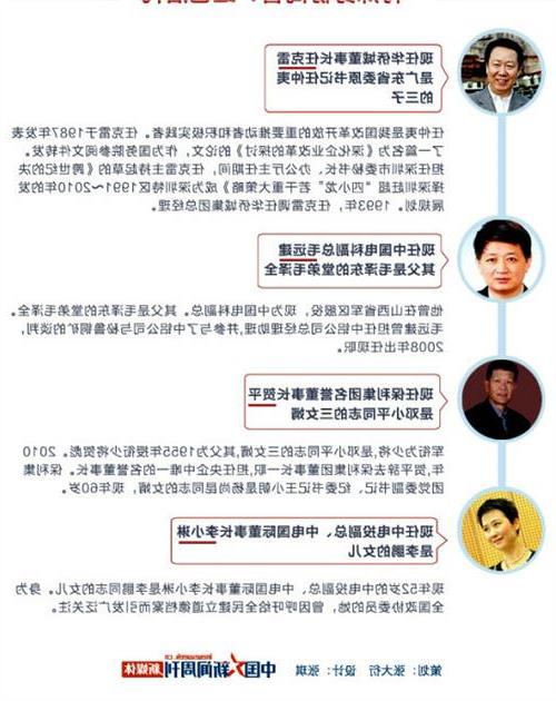 张广宁调任:关注中国央企副部级高管与特殊身份高管:红色后代