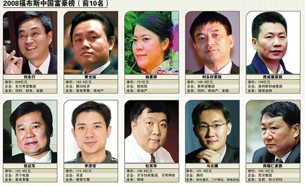 02杨休 刘永行以204亿元财富成为2008福布斯中国首富