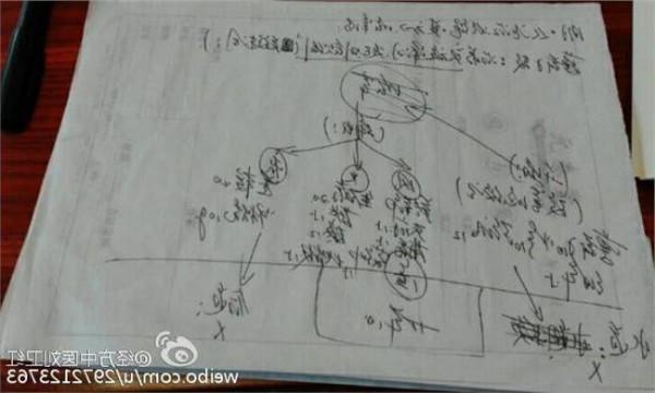 >仝小林糖尿病新方法 仝小林:经方治疗糖尿病的艰苦探索