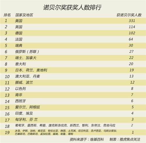 日本最新诺贝尔奖获得者