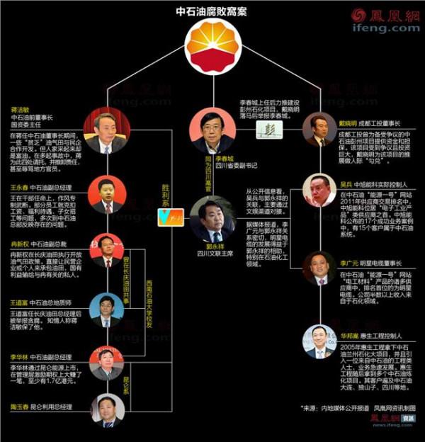 郑轲家族 家族式腐败:哪些官员家属最易卷入