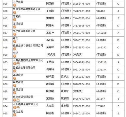 >香港金银业贸易场会员名单 (金导航)