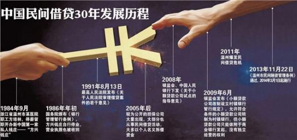 吴英百度百科 媒体呼吁从制度上规范民间借贷 杀吴英不能杀一儆百