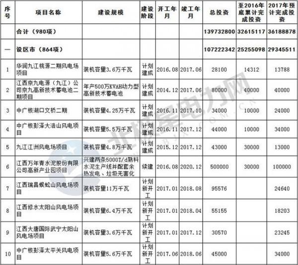 湖口县委书记卢光辉主持召开全县重点工业项目推进会