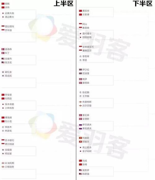 安赛龙奥运会 中国羽毛球公开赛:谌龙奥运后首“秀”